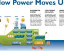 Hornblower Hybrid, diagram, hybrid boat