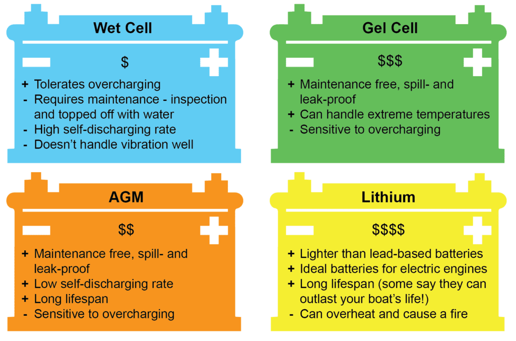 Boat Batteries