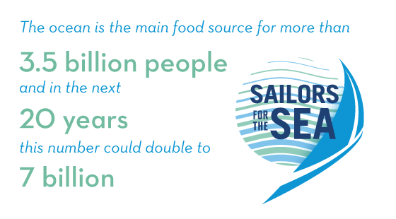 The main food source for more than 3.5 billion people comes from the ocean. In the next twenty years this number could double to seven billion who depend on the ocean for their survival. 