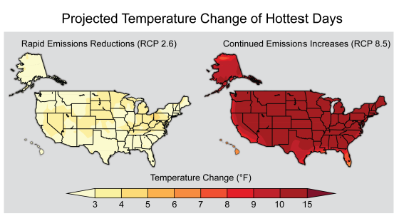 Projected temperature change of hottest days
